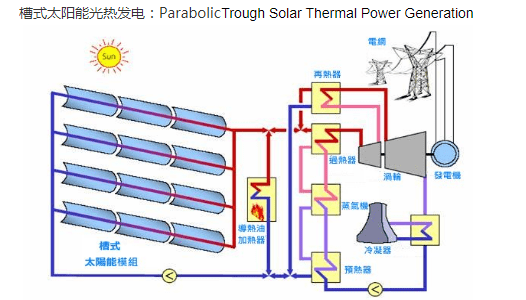 手摇发电机是利用什么原理发电的