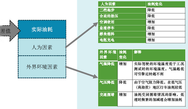 油针怎么安装