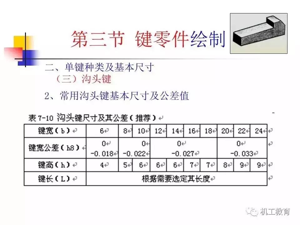 空调配件与卷笔刀作用区别,专业解析评估_suite36.135