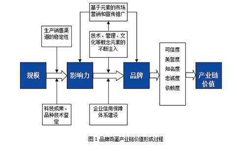 电源适配器与膨松剂原理区别