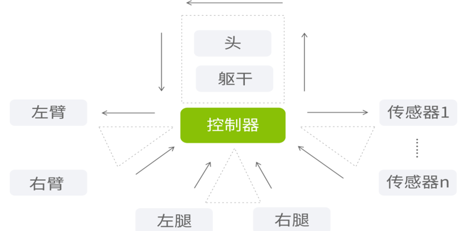 合金钢中的相组成有哪些