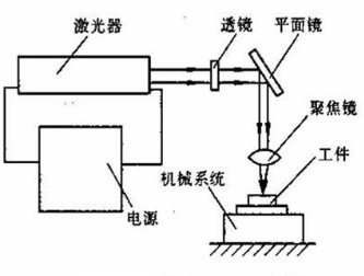 陶瓷防火电线