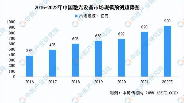 激光切割工作好找吗