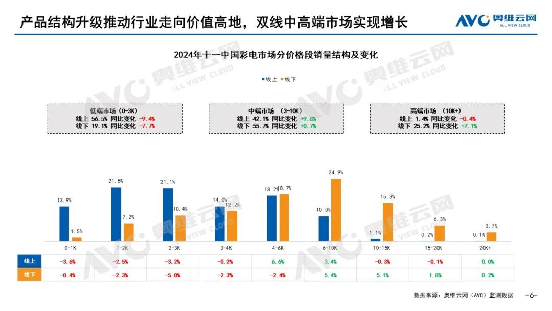 广播电视测量仪器与林肯技术支持的区别