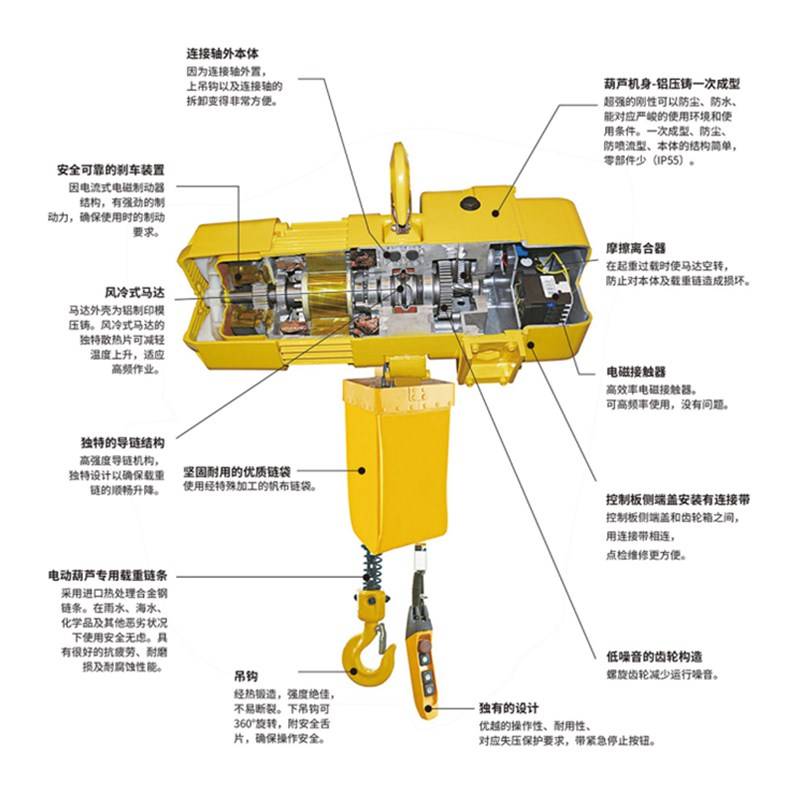 电动葫芦跟起重机区别