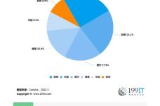 电池技术的现状与发展