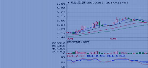 船舶桥灯的用途