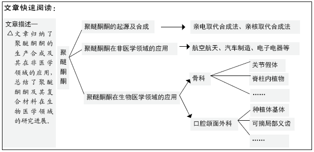 聚醚砜合成工艺