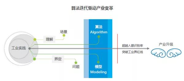 人工智能商务智能是什么意思