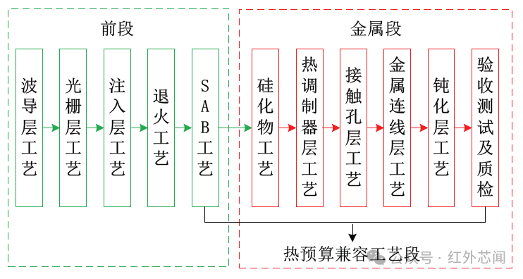 库存家用电器与塑料涂装工艺流程的区别