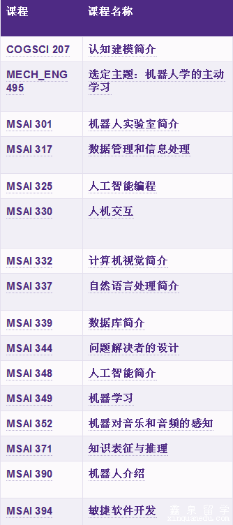 专科人工智能专业就业工资怎样