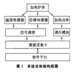 化学助剂属于经营范围