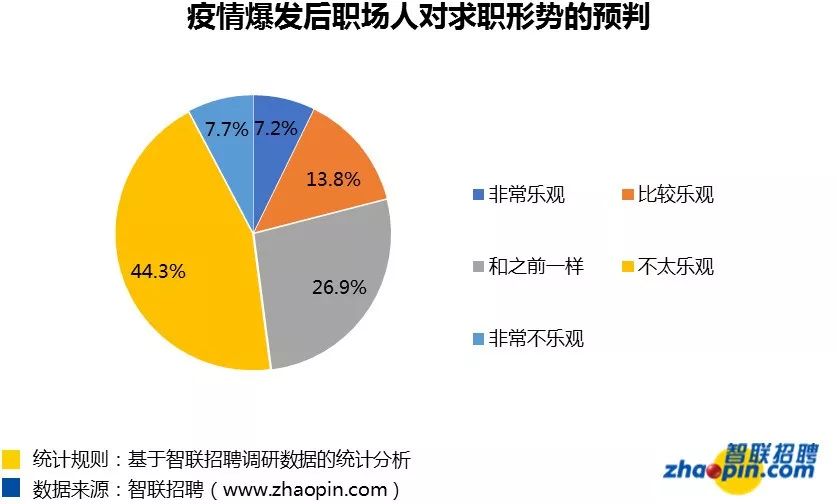 人工智能带来的就业岗位及其发展趋势分析,专业解析评估_suite36.135