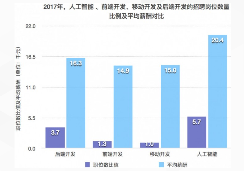 人工智能就业前景、要求及薪资情况简历,实践验证解释定义_安卓76.56.66