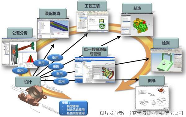 智能制造在印刷制品生产过程中的应用,快捷方案问题解决_Tizen80.74.18