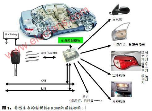 汽车模块的作用，解析汽车各模块的功能与重要性,系统化分析说明_开发版137.19