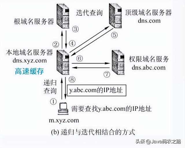 流量变送器接线步骤详解,迅速处理解答问题_升级版34.61.87