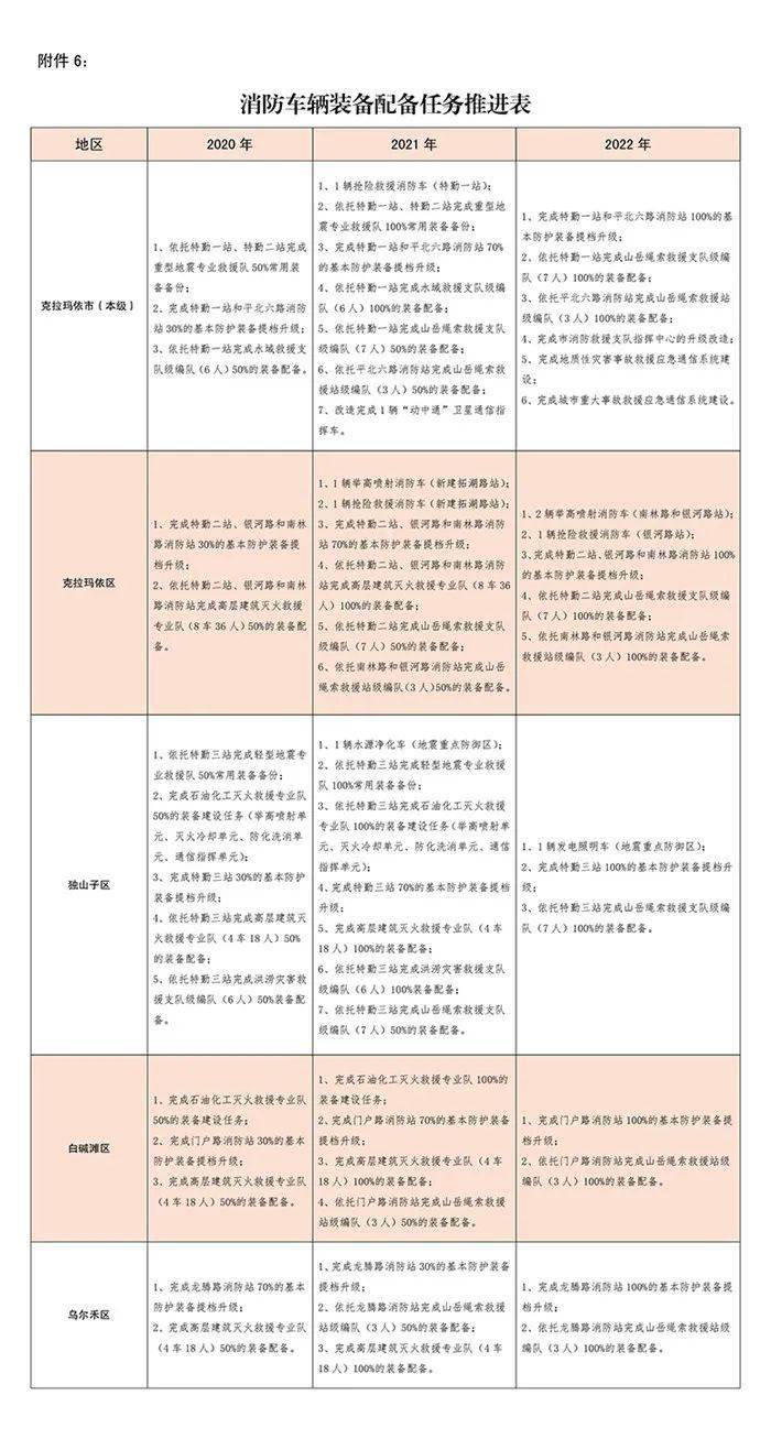 防火涂料的发展现状,高效分析说明_Harmony79.46.34