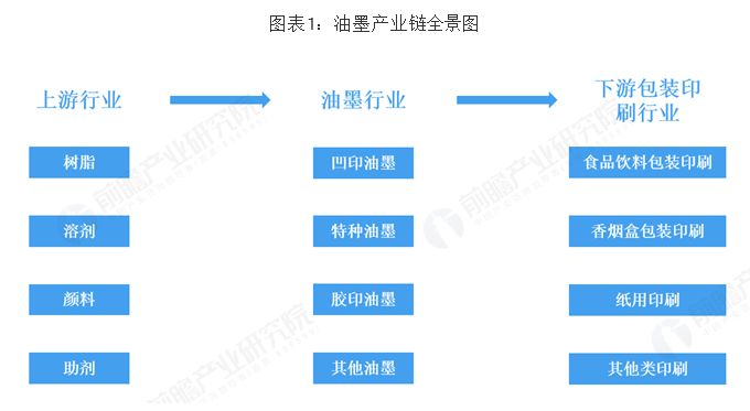 常用凹版印刷油墨及其应用概述,精细解析评估_UHD版24.24.68