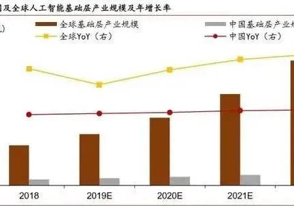 人工智能就业方向前景深度解析，未来趋势与就业前景展望,高速方案规划_iPad88.40.57