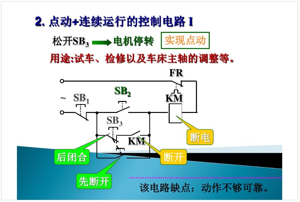 窗机工作原理图