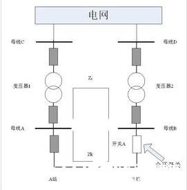 补偿装置的三种形式