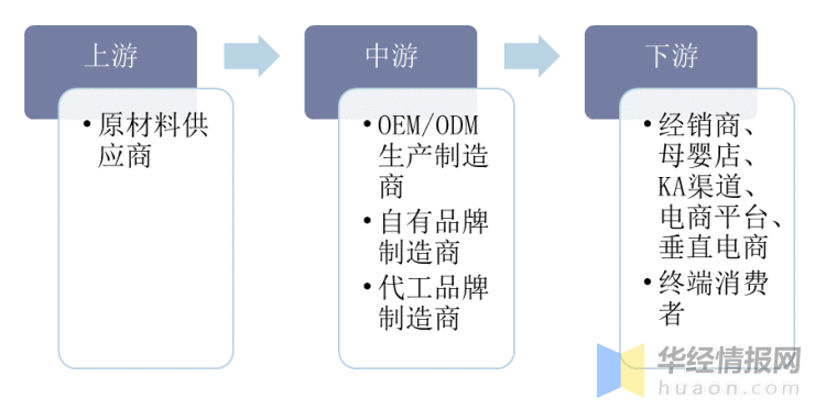 棉柔巾复卷设备