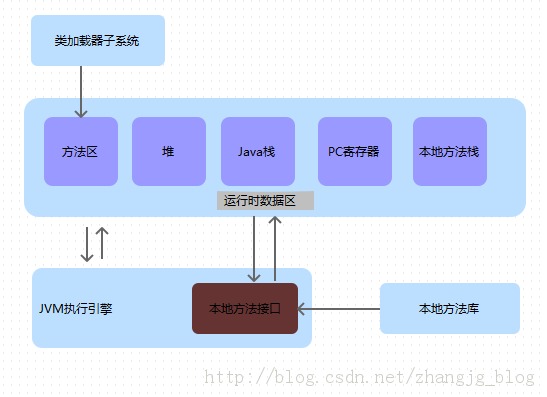 石油设备配件加工有哪些