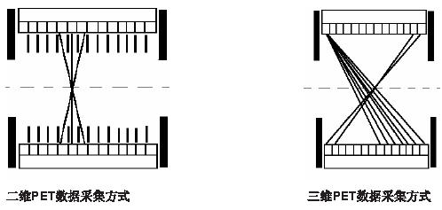 液压缸的发展