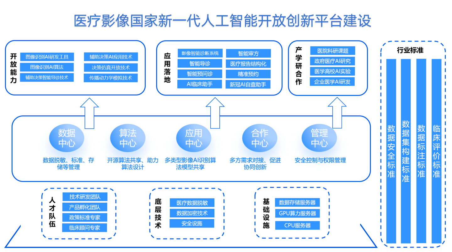 进样器与计算机技术人工智能方向的关系