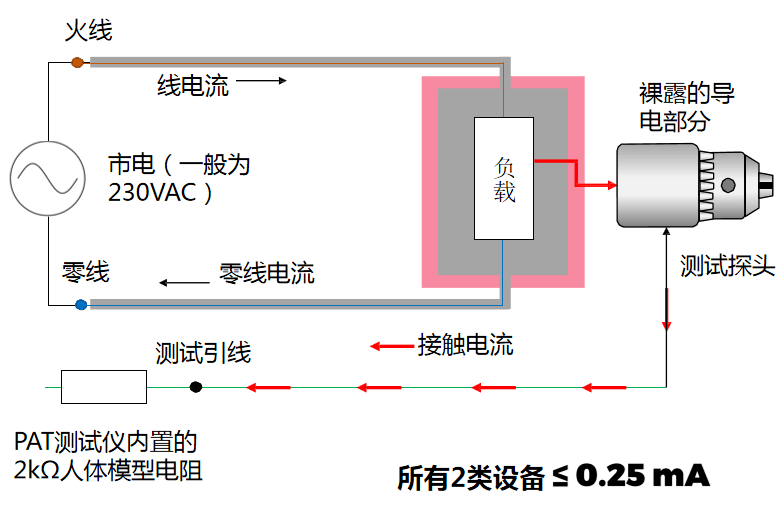 宝来与离子风机的作用对比