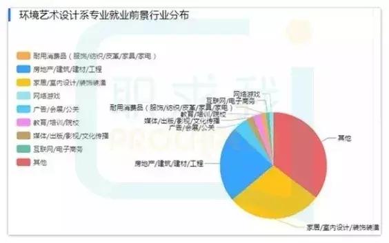 印刷技术专业好就业吗