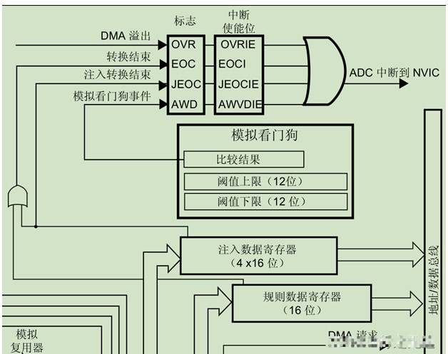 科苑隆电梯解码适配器