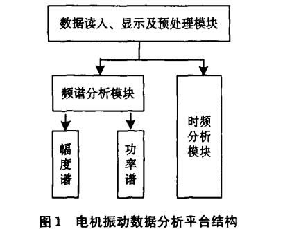 化纤设备工艺流程