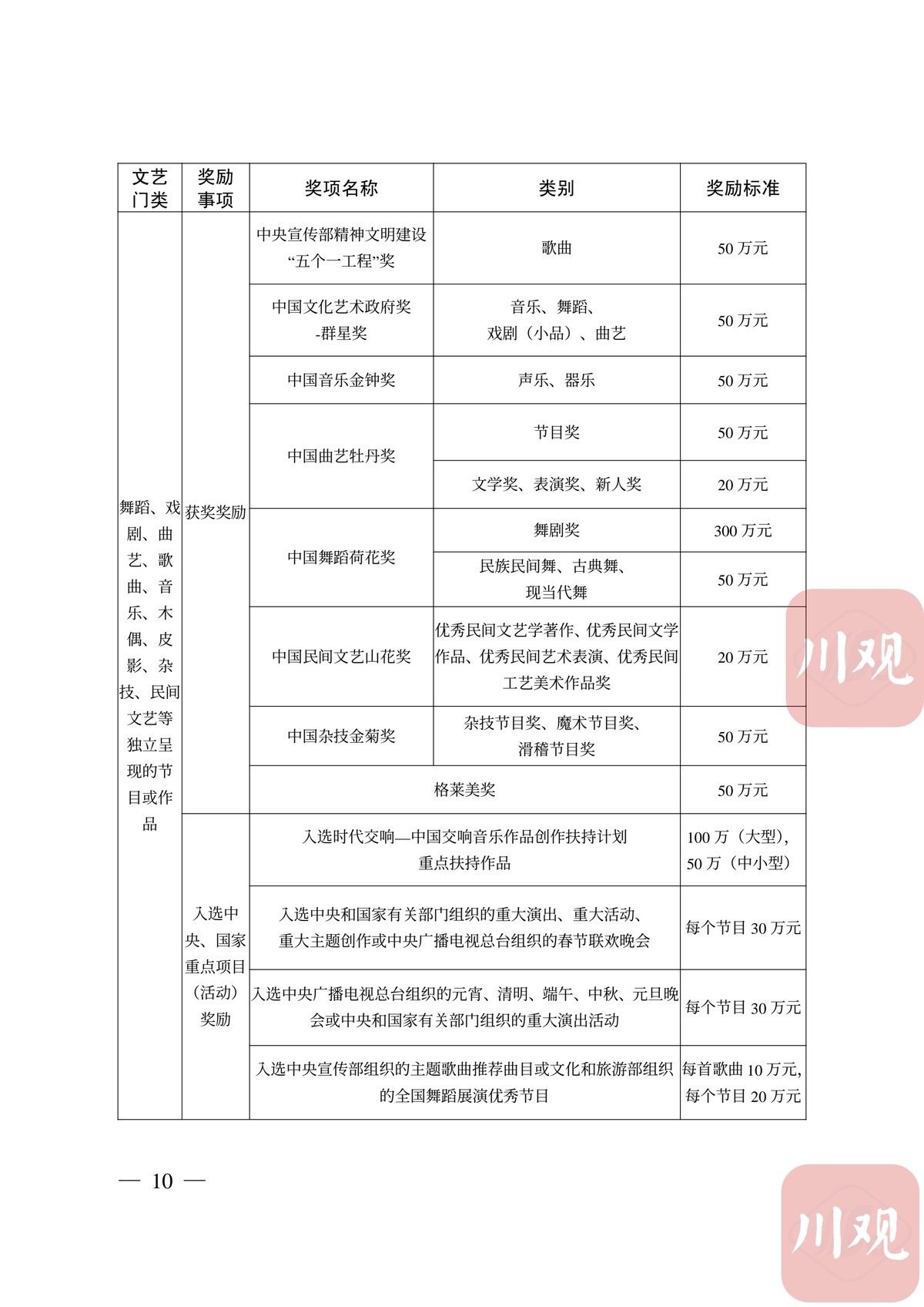 机械连接工艺检测项目