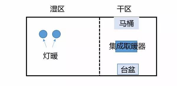 投射灯灯泡