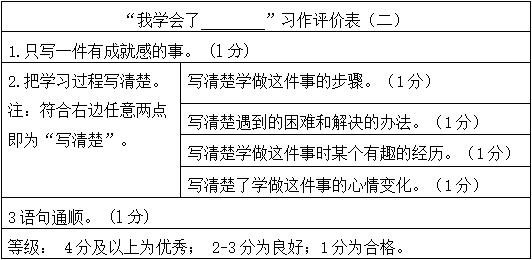 其他日用化学产品制造包括哪些