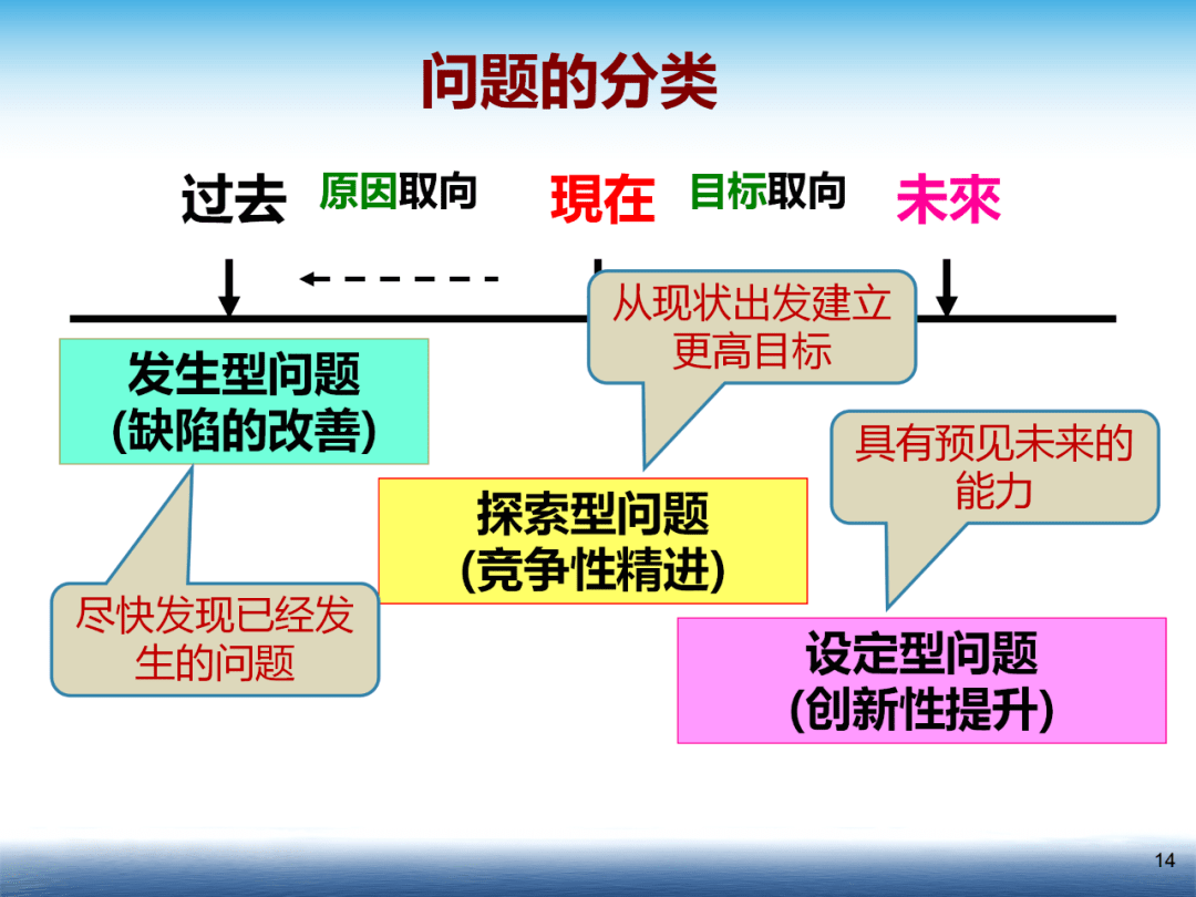 塑料涂料配方设计的主要问题是什么