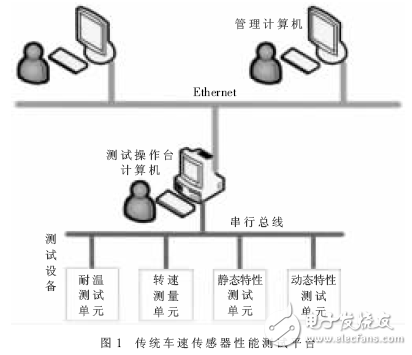 电话线作用