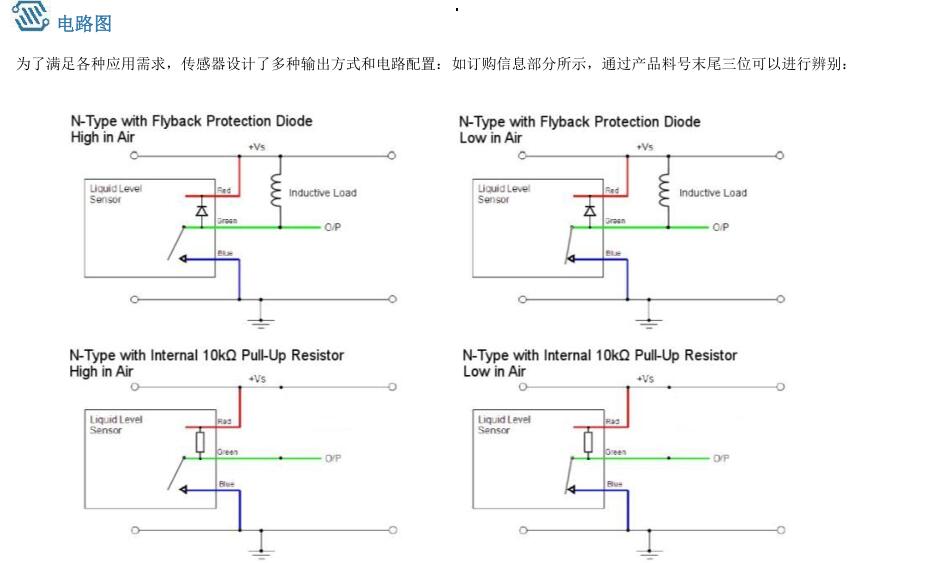 液位变送器实验，原理、操作与性能评估,功能性操作方案制定_Executive99.66.67