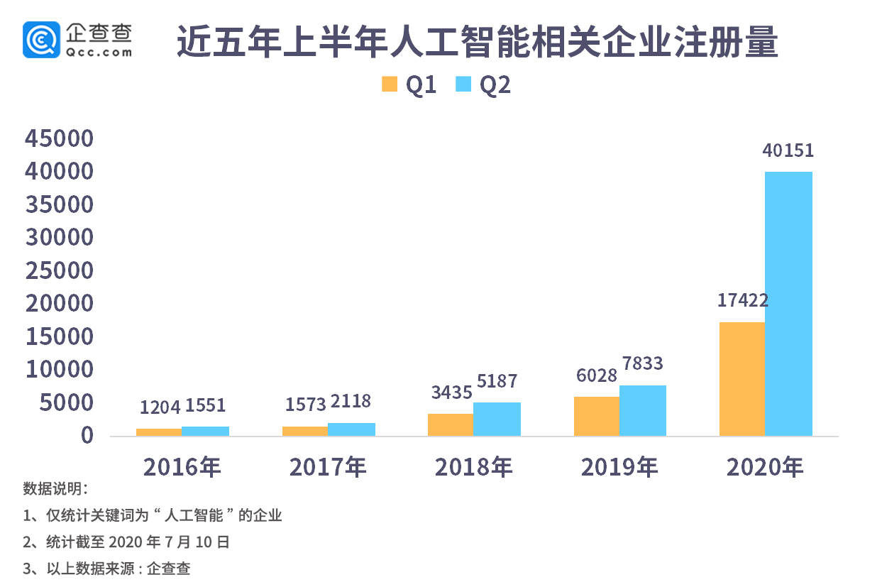 人工智能下的就业机遇展望,高效分析说明_Harmony79.46.34