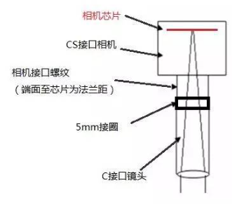 杀菌灯工作原理详解,数据导向实施步骤_macOS30.44.49